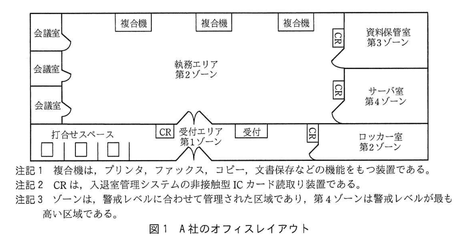 応用情報技術者試験（令和3年度 秋期 午後 問01 図01）