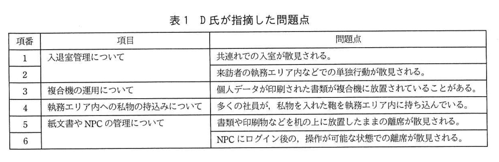 応用情報技術者試験（令和3年度 秋期 午後 問01 表01）