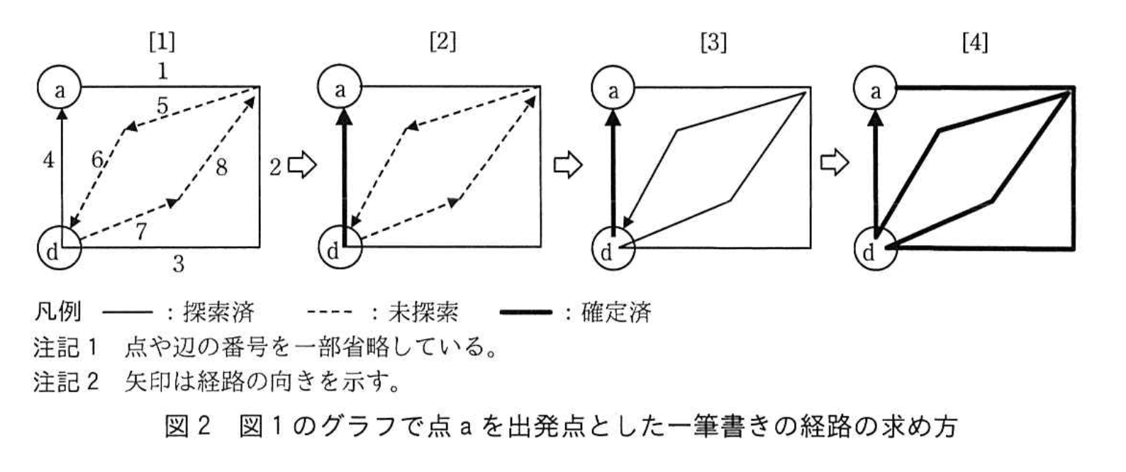 応用情報技術者試験（令和3年度 秋期 午後 問03 図02）