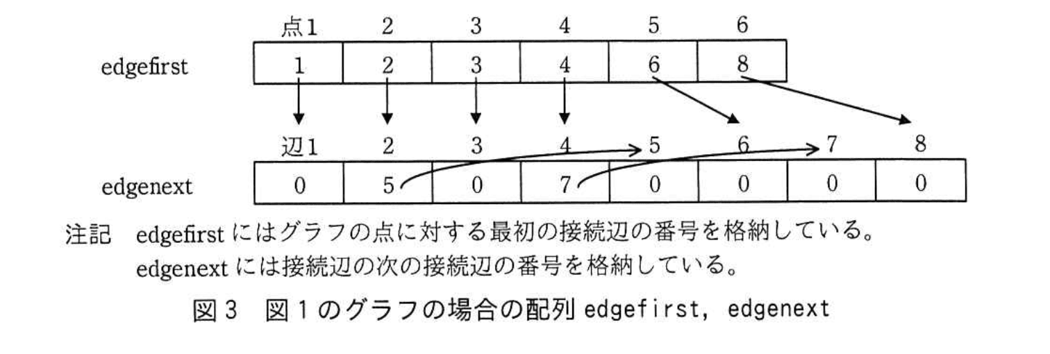 応用情報技術者試験（令和3年度 秋期 午後 問03 図03）