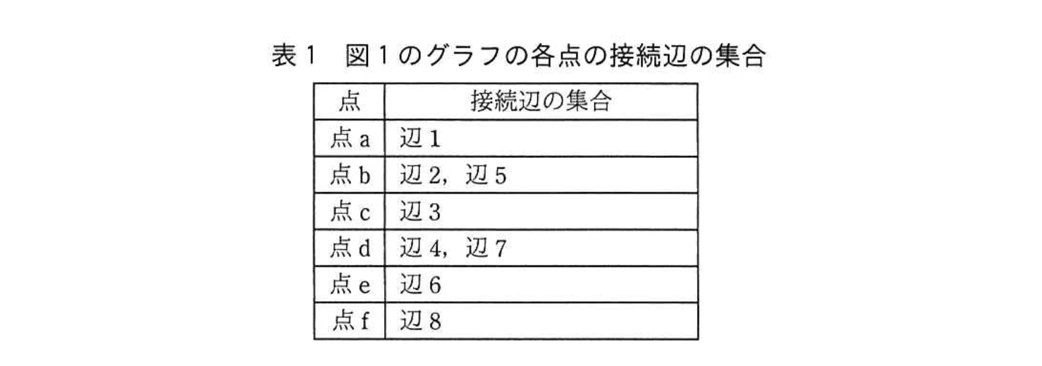 応用情報技術者試験（令和3年度 秋期 午後 問03 表01）