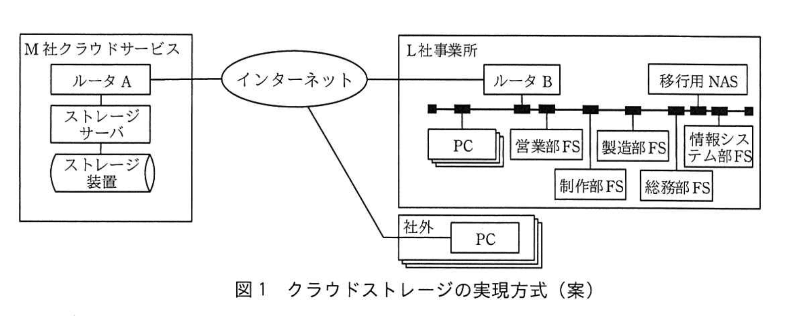応用情報技術者試験（令和3年度 秋期 午後 問04 図01）