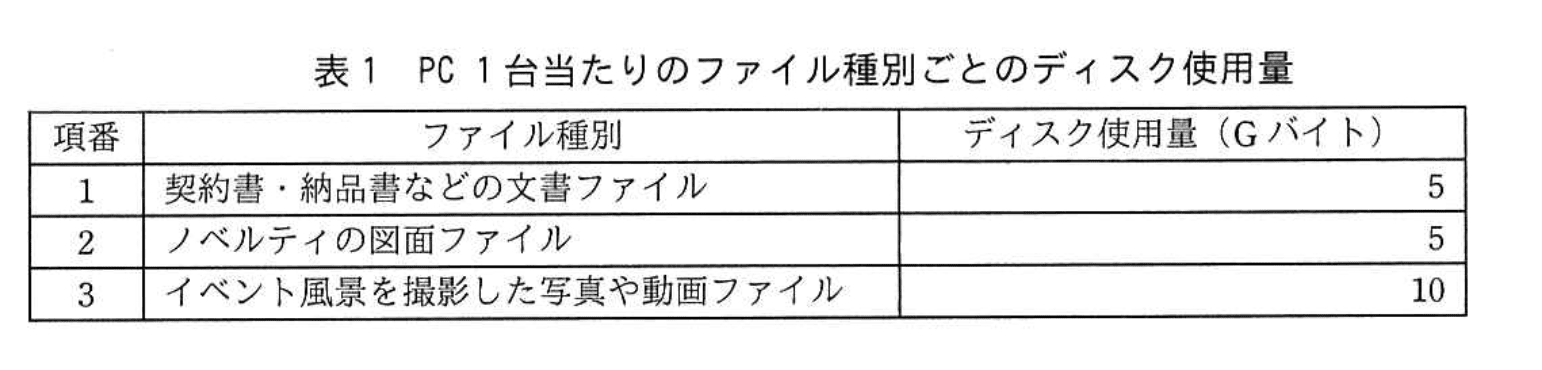 応用情報技術者試験（令和3年度 秋期 午後 問04 表01）