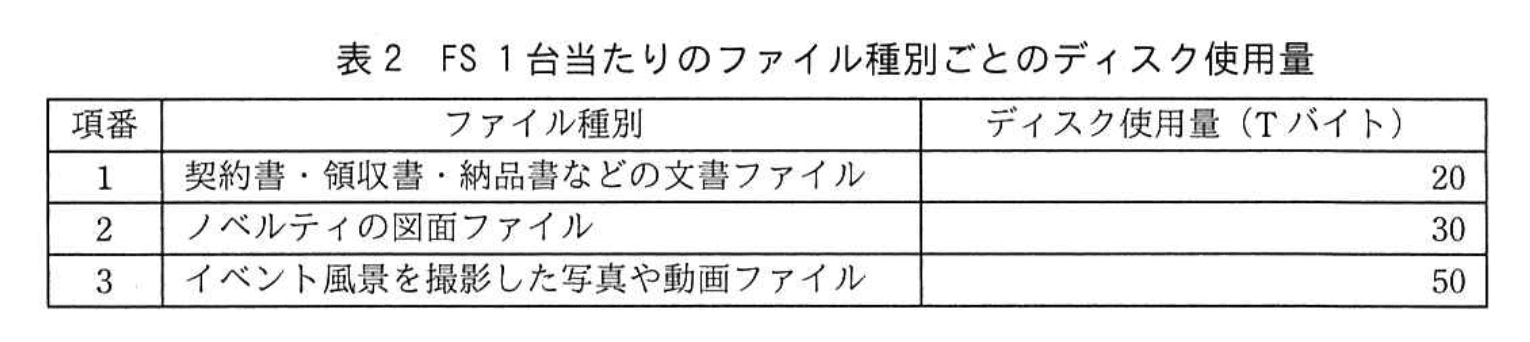 応用情報技術者試験（令和3年度 秋期 午後 問04 表02）