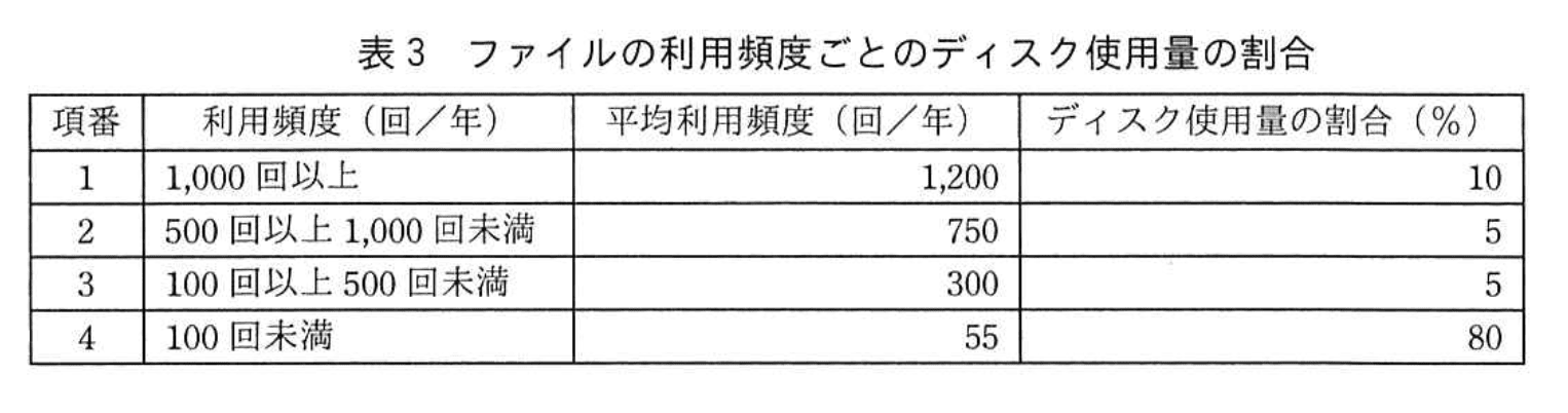 応用情報技術者試験（令和3年度 秋期 午後 問04 表03）