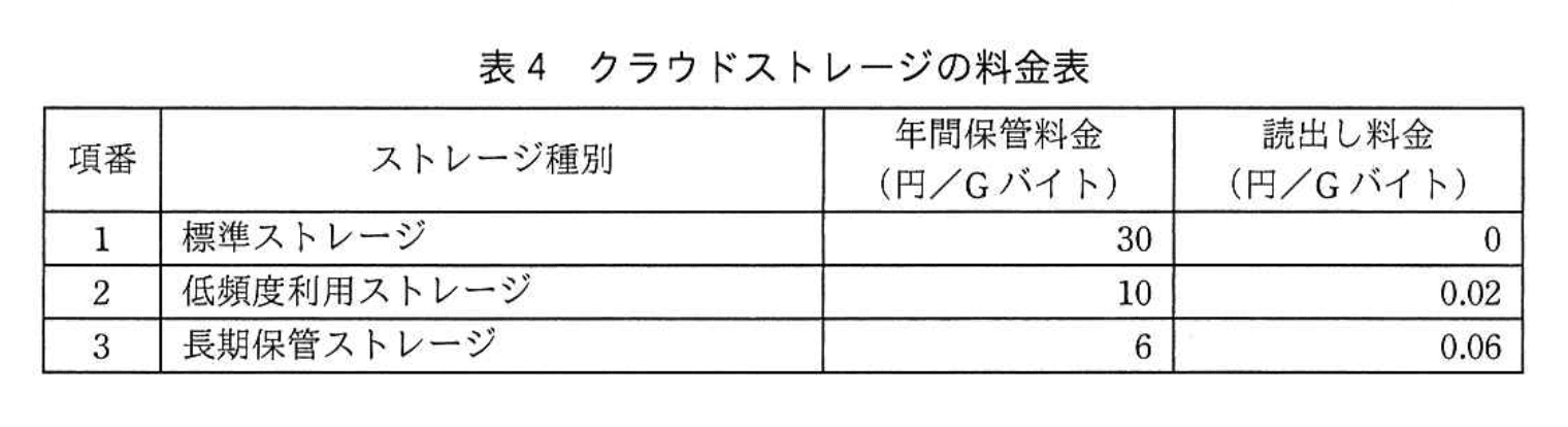 応用情報技術者試験（令和3年度 秋期 午後 問04 表04）