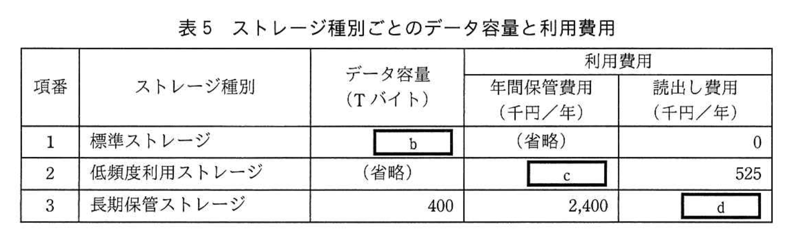 応用情報技術者試験（令和3年度 秋期 午後 問04 表05）