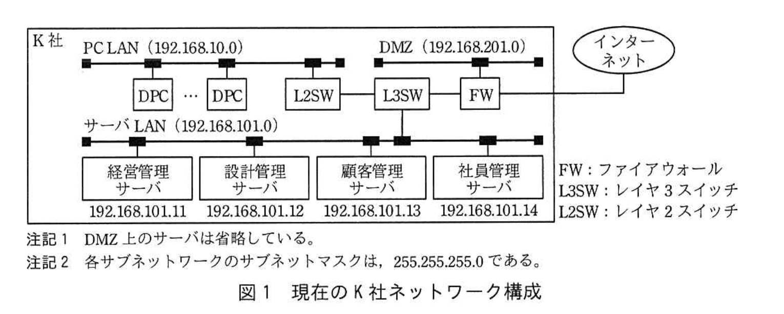 応用情報技術者試験（令和3年度 秋期 午後 問05 図01）