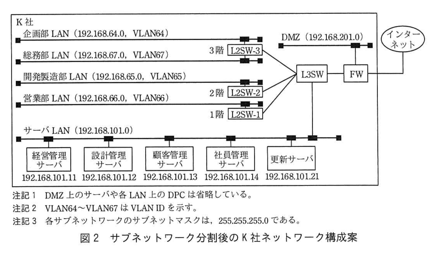 応用情報技術者試験（令和3年度 秋期 午後 問05 図02）