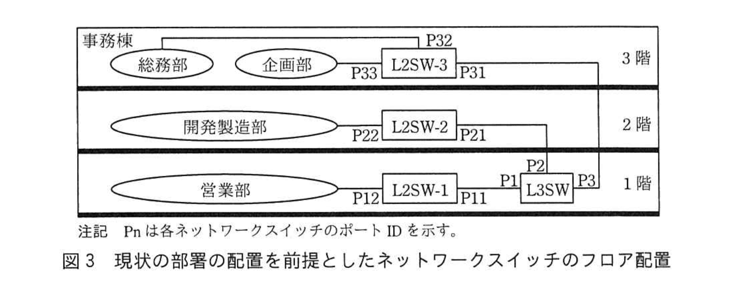 応用情報技術者試験（令和3年度 秋期 午後 問05 図03）
