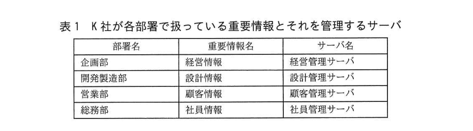 応用情報技術者試験（令和3年度 秋期 午後 問05 表01）