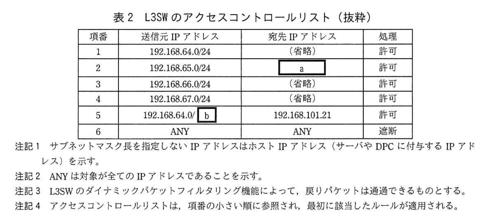 応用情報技術者試験（令和3年度 秋期 午後 問05 表02）