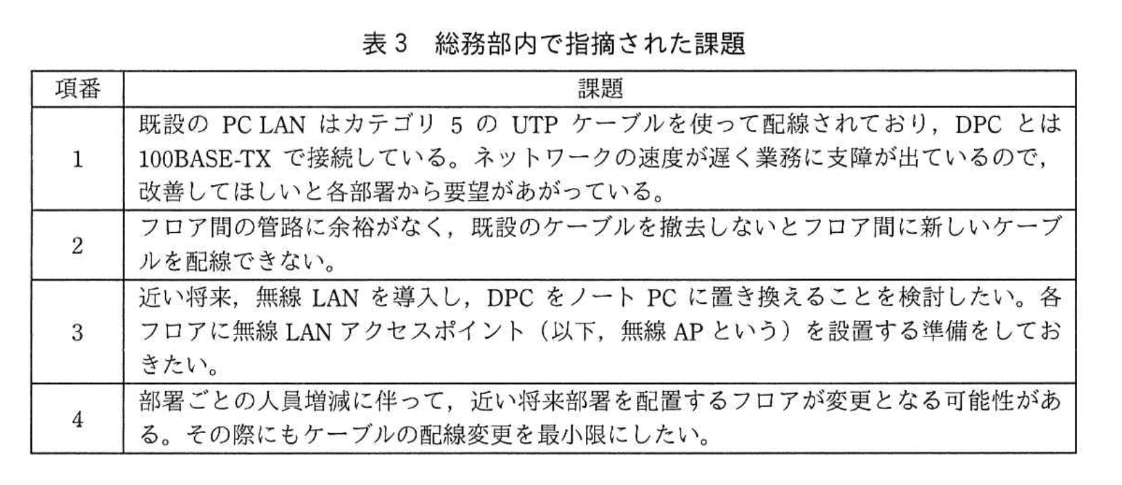 応用情報技術者試験（令和3年度 秋期 午後 問05 表03）