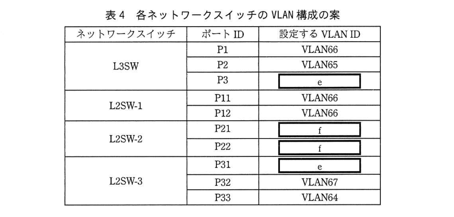 応用情報技術者試験（令和3年度 秋期 午後 問05 表04）