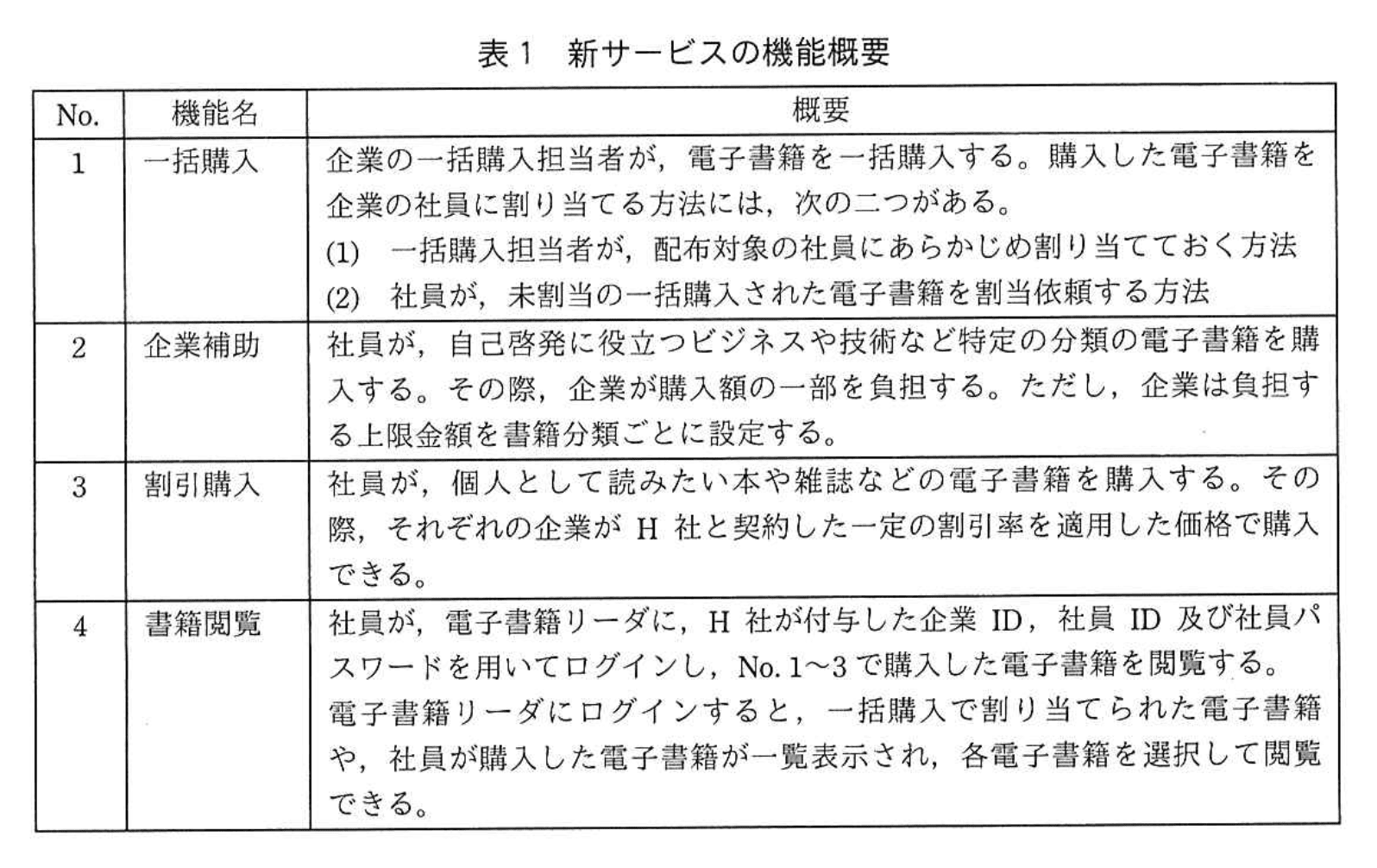 応用情報技術者試験（令和3年度 秋期 午後 問06 表01）