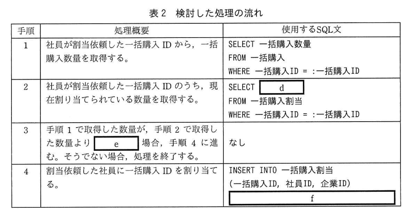 応用情報技術者試験（令和3年度 秋期 午後 問06 表02）