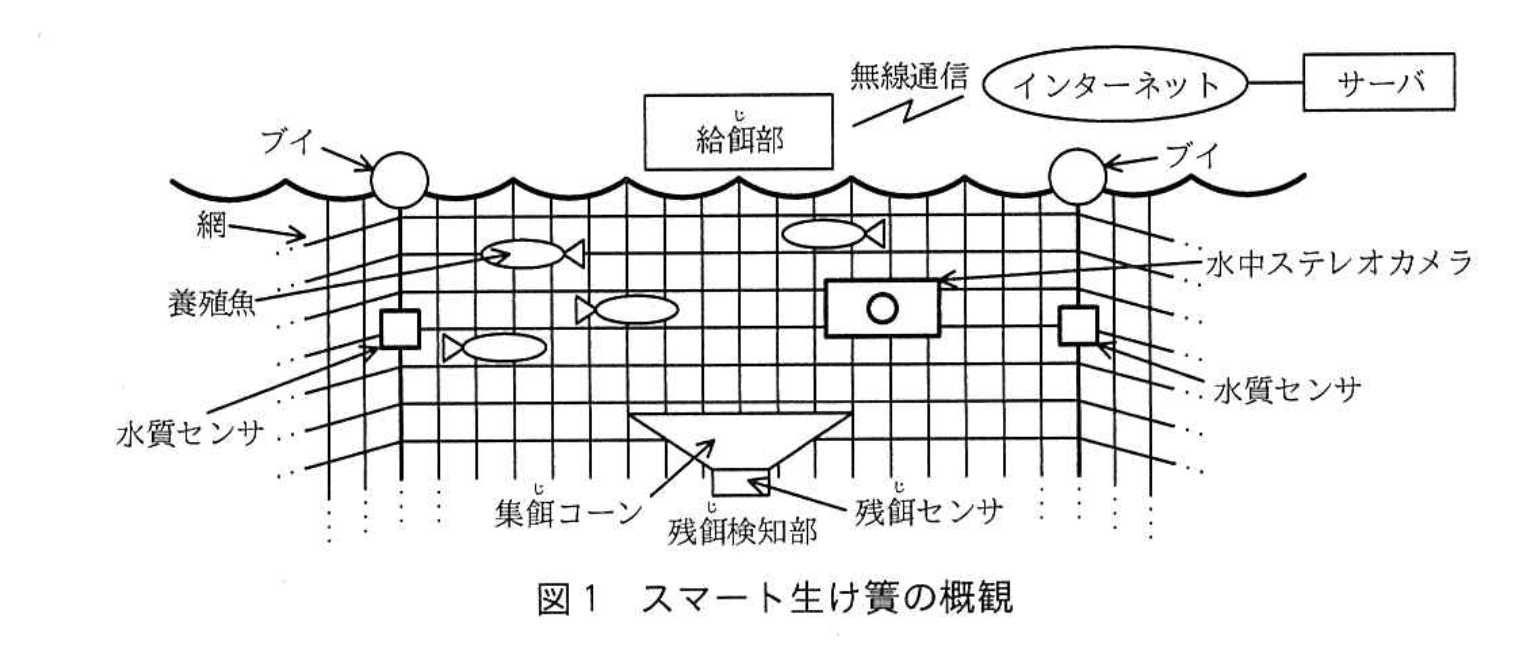応用情報技術者試験（令和3年度 秋期 午後 問07 図01）