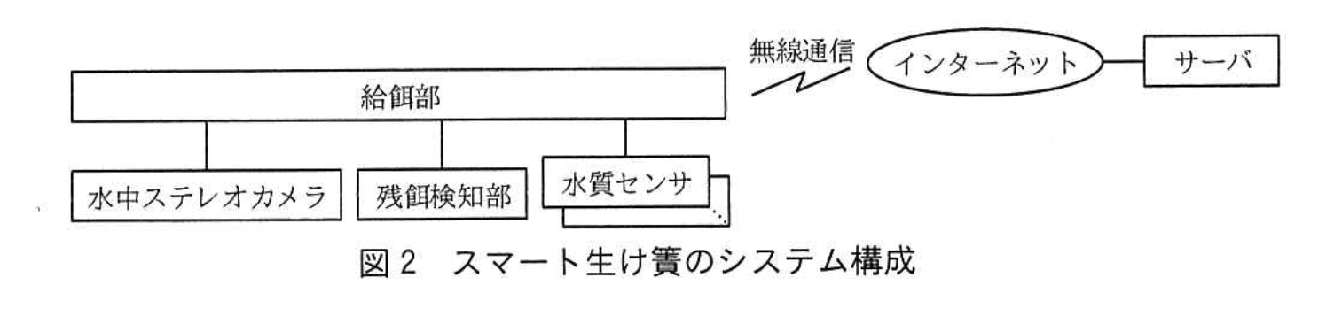 応用情報技術者試験（令和3年度 秋期 午後 問07 図02）