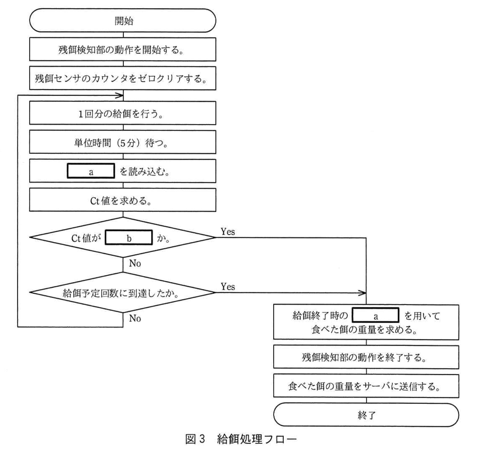 応用情報技術者試験（令和3年度 秋期 午後 問07 図03）