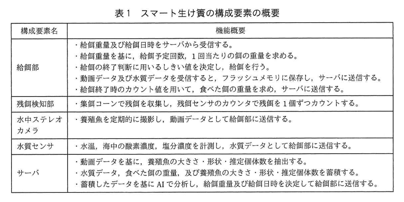応用情報技術者試験（令和3年度 秋期 午後 問07 表01）
