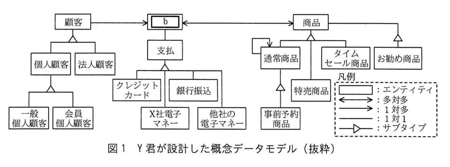 応用情報技術者試験（令和3年度 秋期 午後 問08 図01）