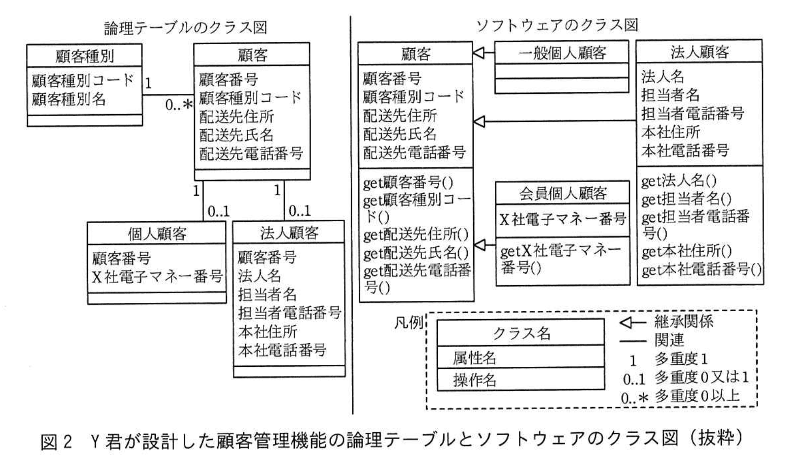応用情報技術者試験（令和3年度 秋期 午後 問08 図02）