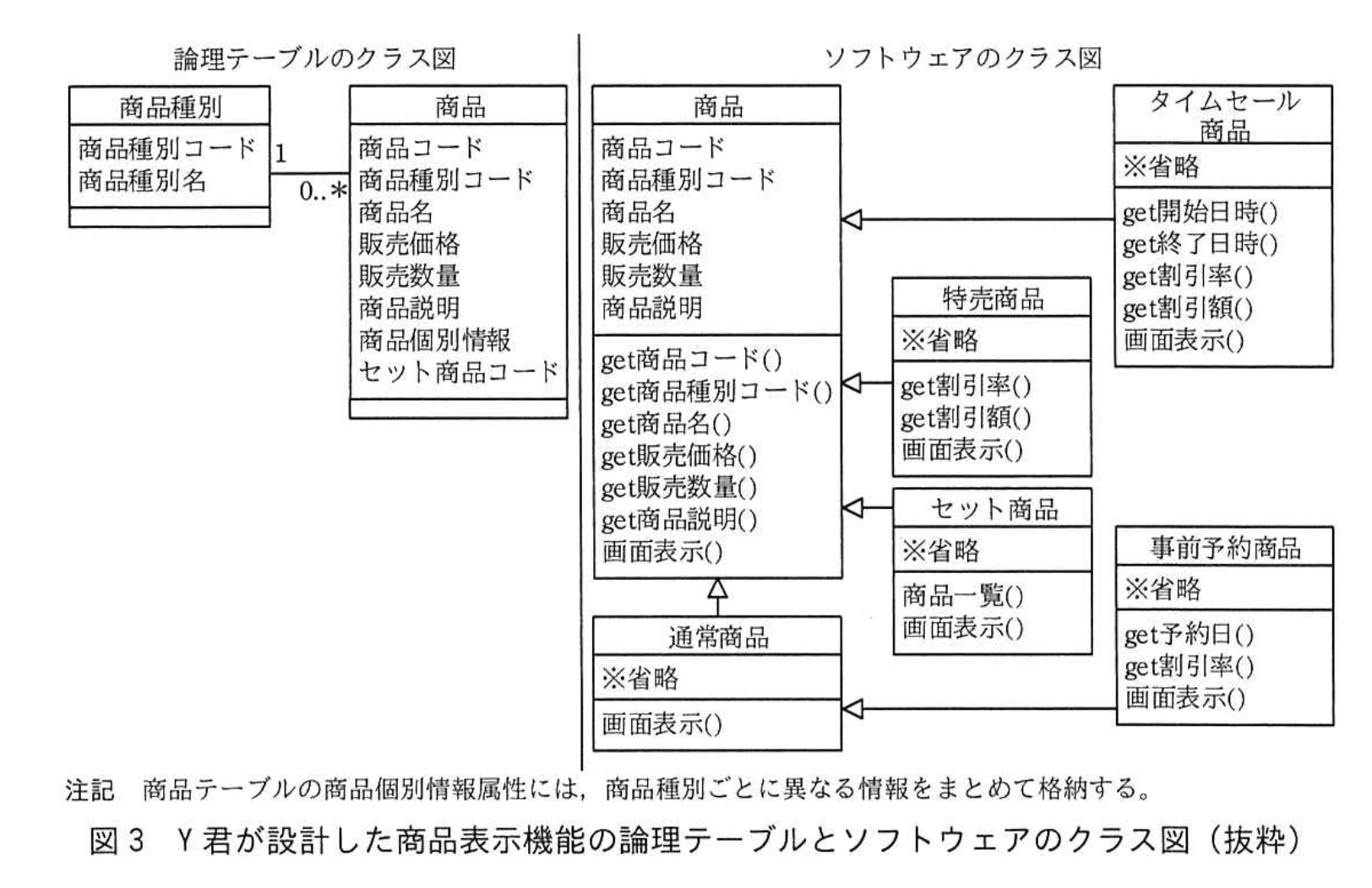 応用情報技術者試験（令和3年度 秋期 午後 問08 図03）