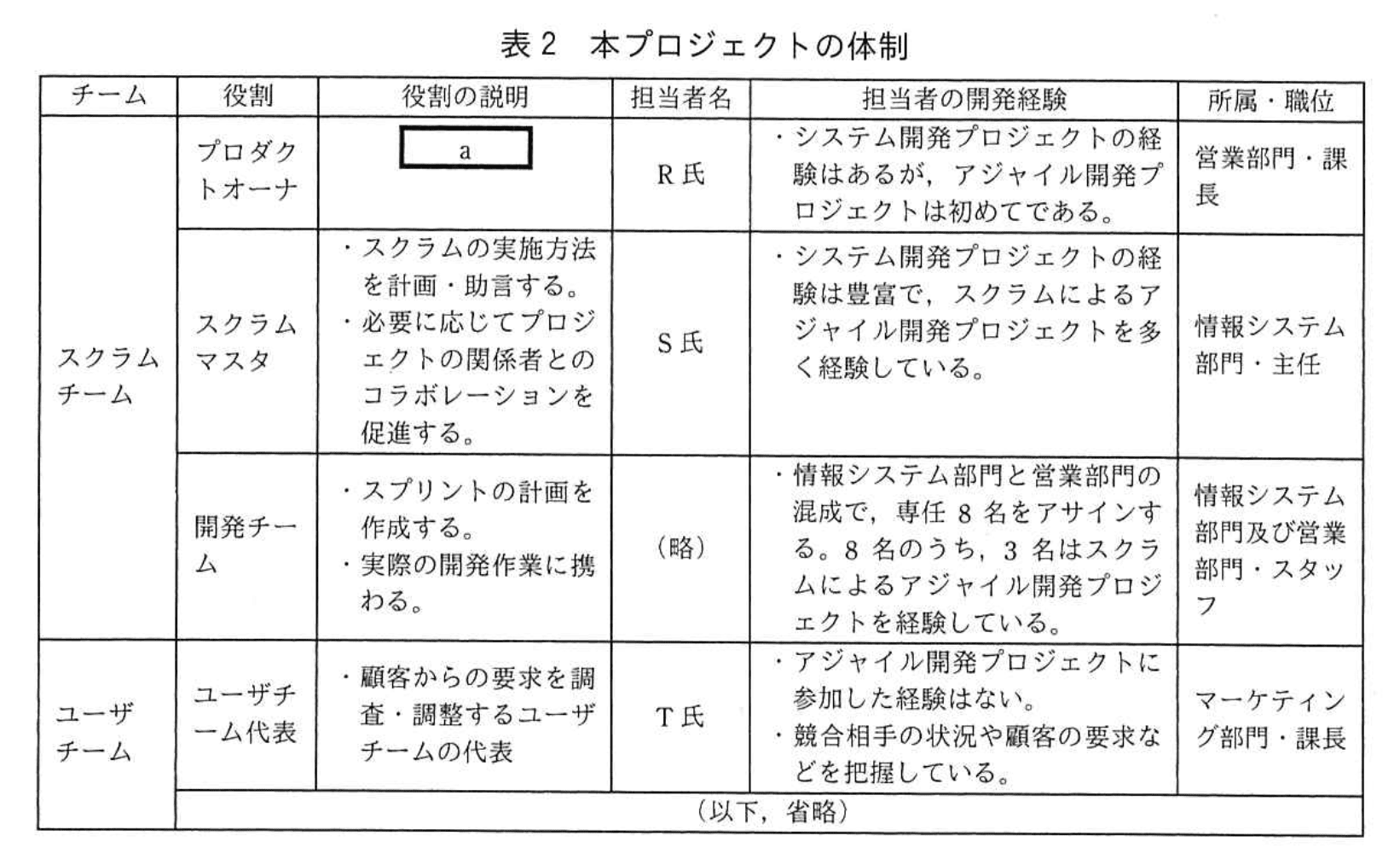 応用情報技術者試験（令和3年度 秋期 午後 問09 表02）