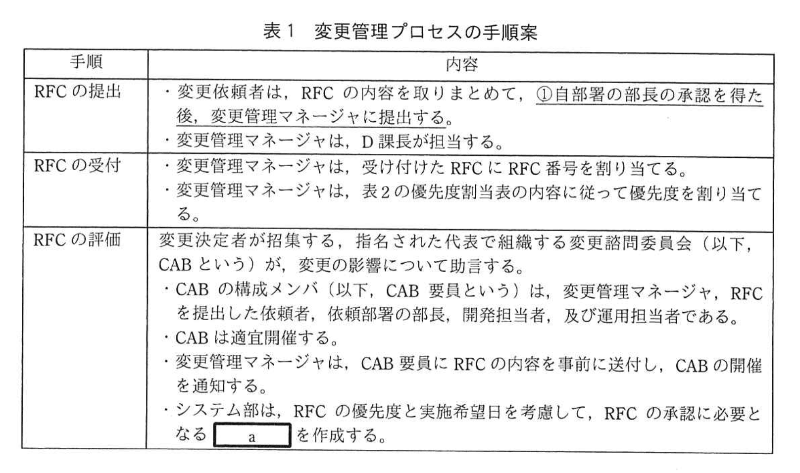 応用情報技術者試験（令和3年度 秋期 午後 問10 表01）