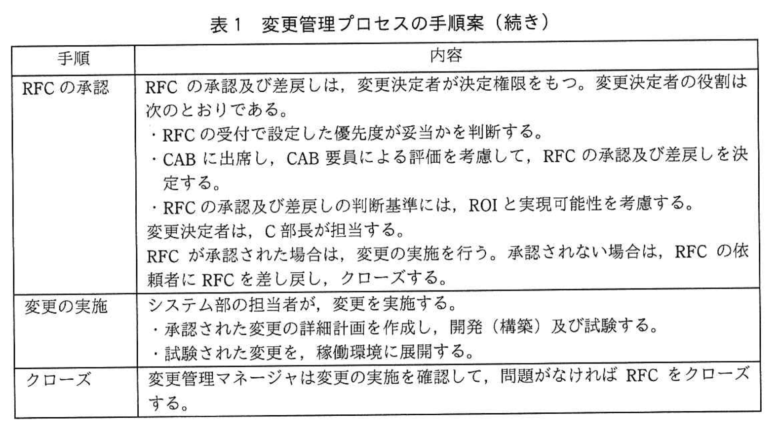 応用情報技術者試験（令和3年度 秋期 午後 問10 表01（続き））