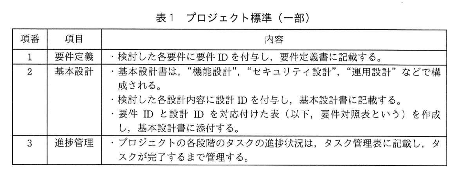 応用情報技術者試験（令和3年度 秋期 午後 問11 表01）