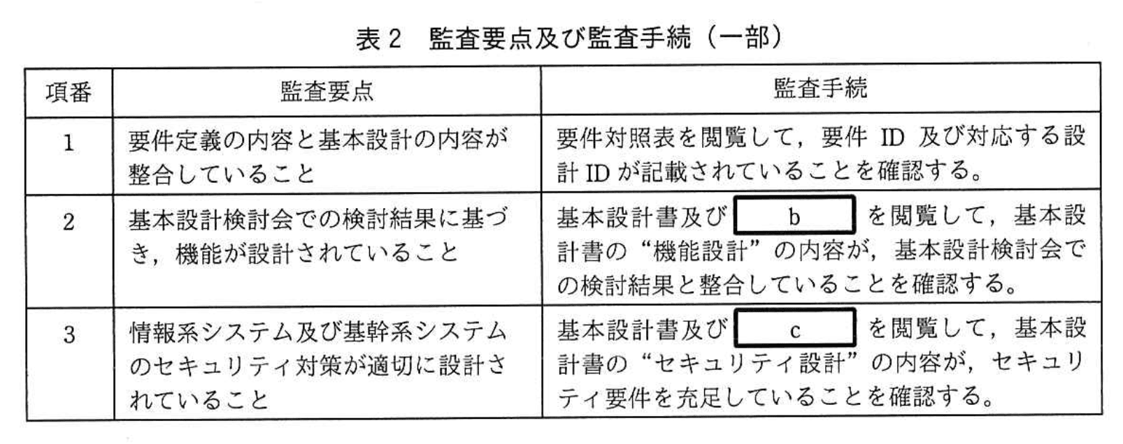 応用情報技術者試験（令和3年度 秋期 午後 問11 表02）