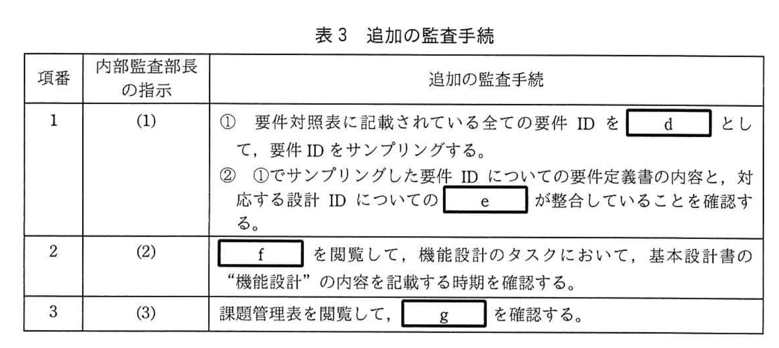 応用情報技術者試験（令和3年度 秋期 午後 問11 表03）