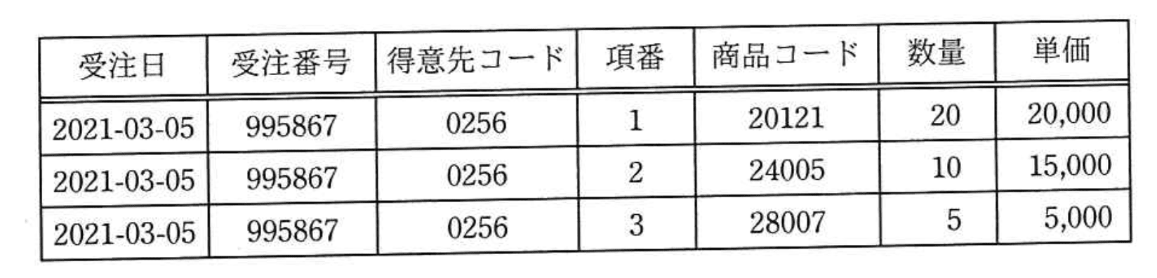 応用情報技術者 2021年 秋期 午前2 問28の問題画像