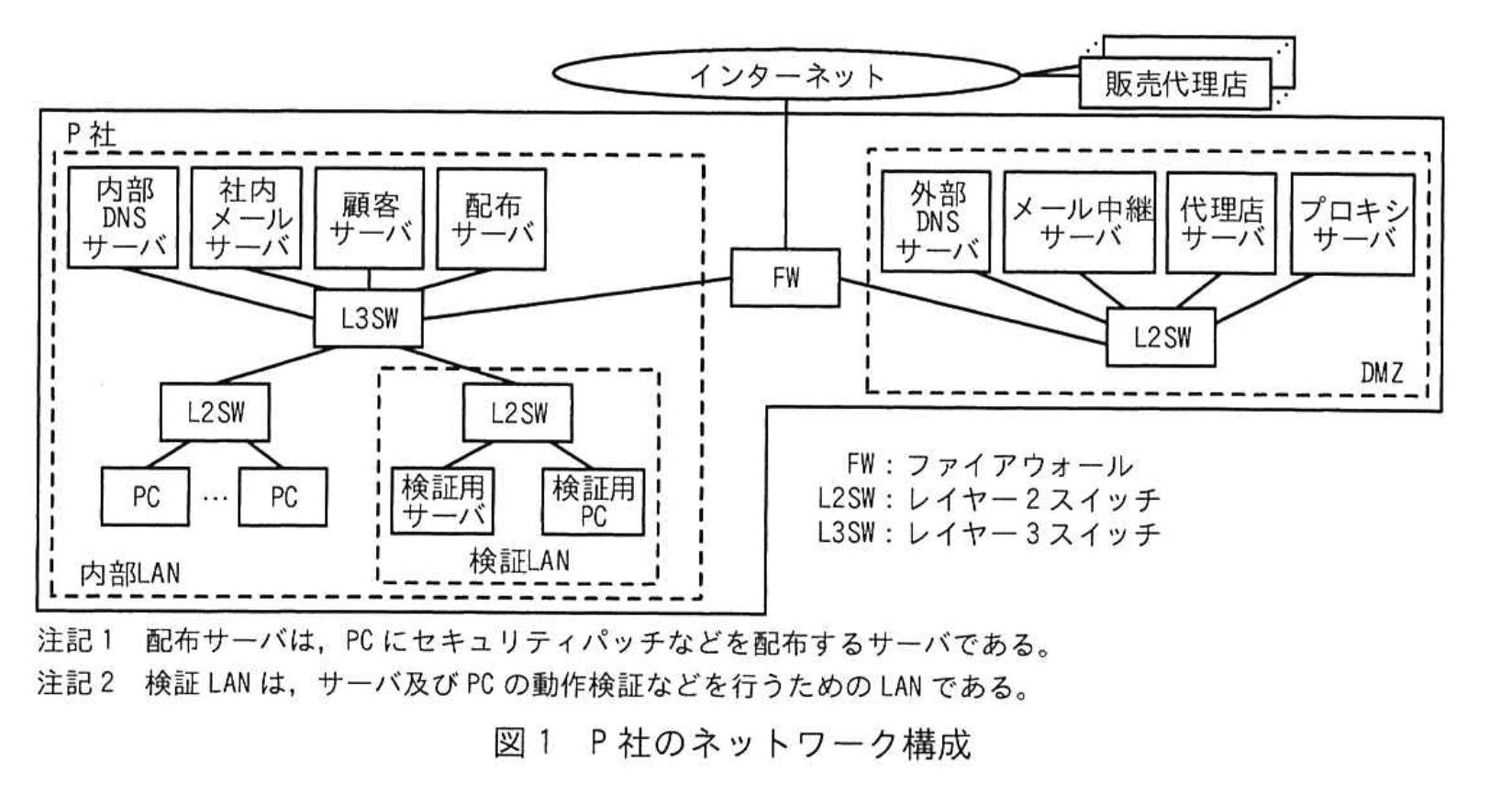 応用情報技術者試験（令和4年度 秋期 午後 問01 図01）