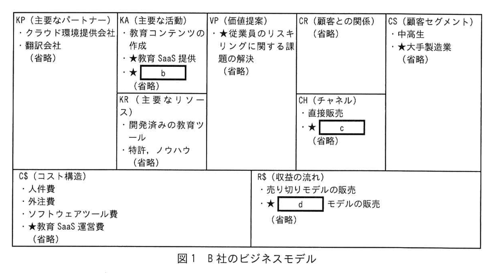 応用情報技術者試験（令和4年度 秋期 午後 問02 図01）