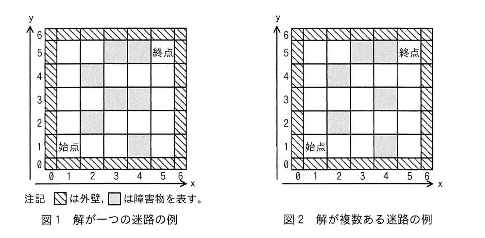 応用情報技術者試験（令和4年度 秋期 午後 問03 図1、2）