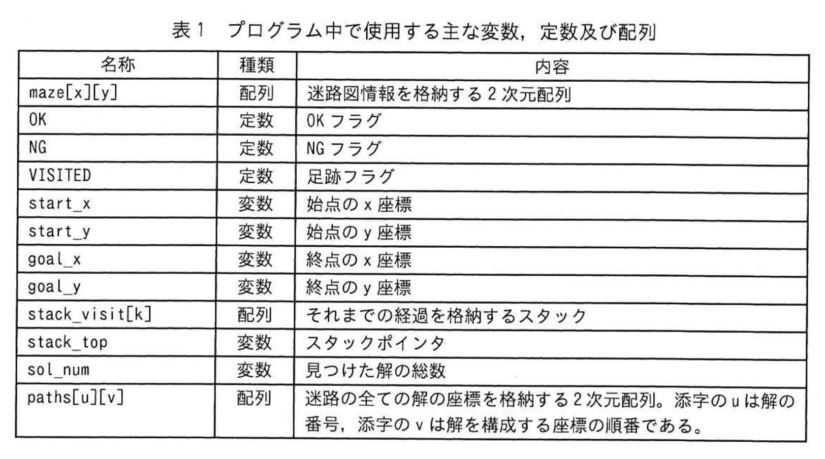 応用情報技術者試験（令和4年度 秋期 午後 問03 表01）