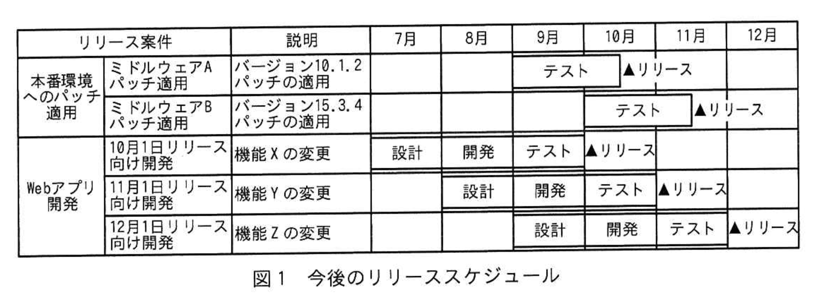 応用情報技術者試験（令和4年度 秋期 午後 問04 図01）