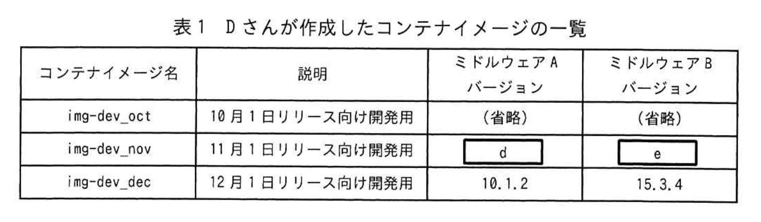 応用情報技術者試験（令和4年度 秋期 午後 問04 表01）
