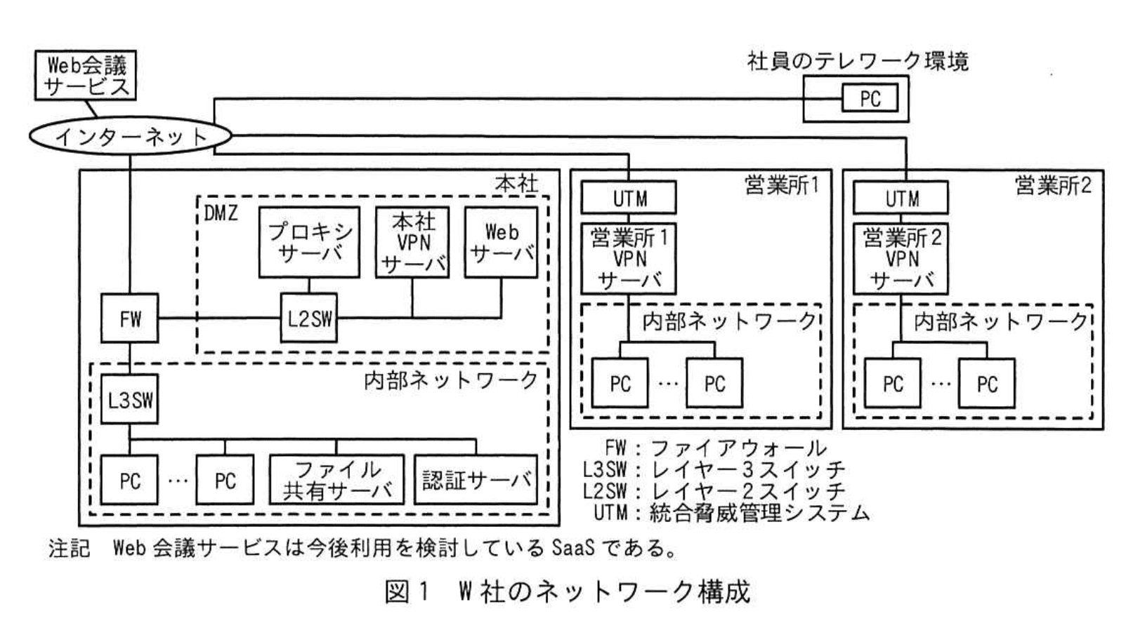 応用情報技術者試験（令和4年度 秋期 午後 問05 図01）