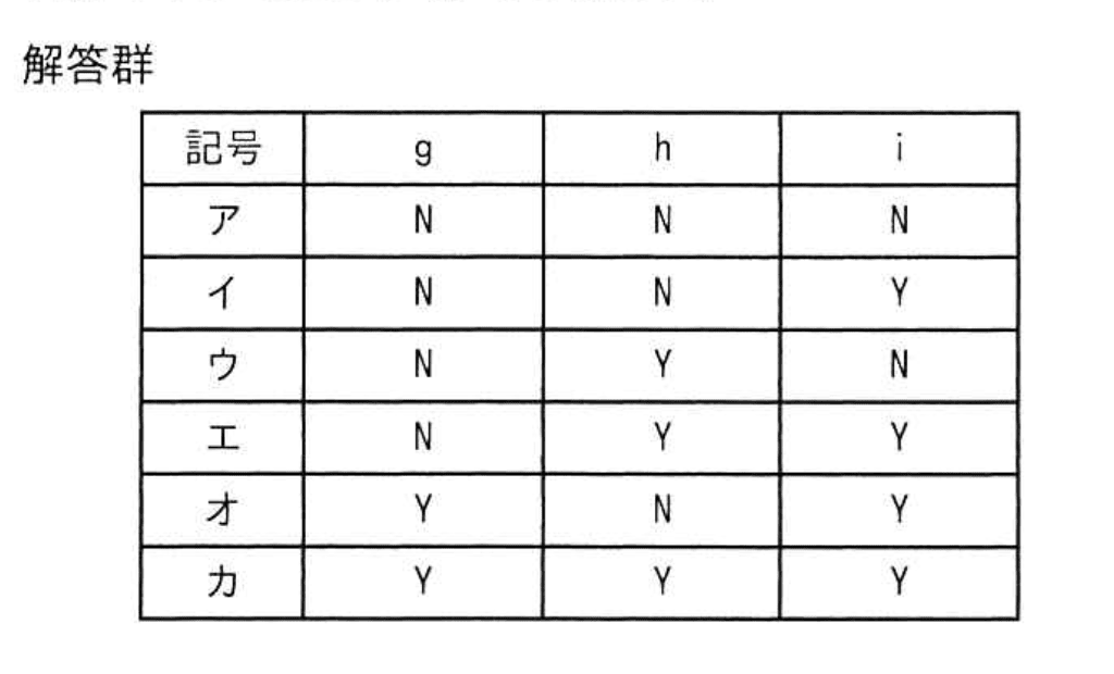 応用情報技術者試験（令和4年度 秋期 午後 問06 設問2 解答）