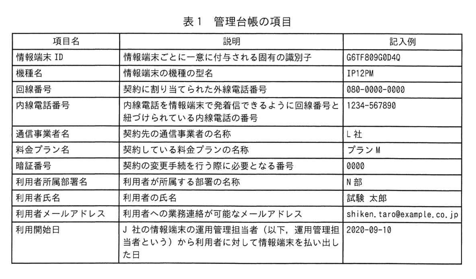 応用情報技術者試験（令和4年度 秋期 午後 問06 表01）