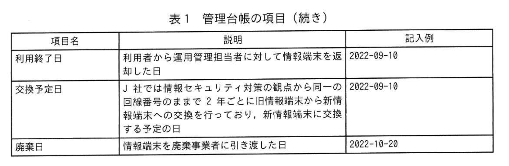 応用情報技術者試験（令和4年度 秋期 午後 問06 表01（続き））