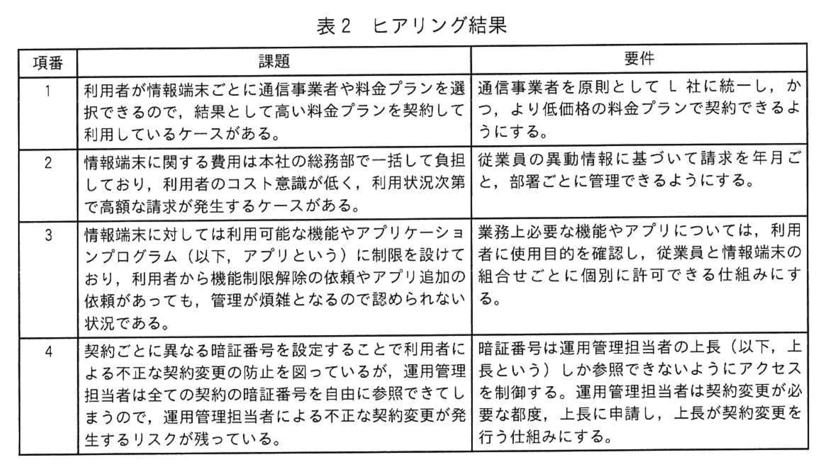 応用情報技術者試験（令和4年度 秋期 午後 問06 表02）