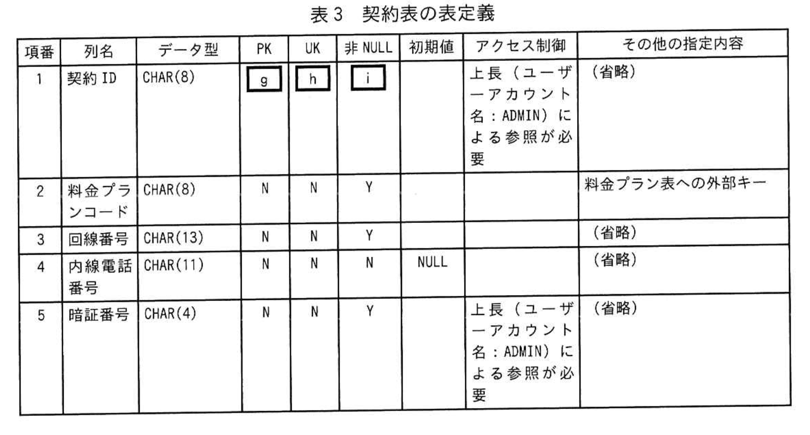 応用情報技術者試験（令和4年度 秋期 午後 問06 表03）