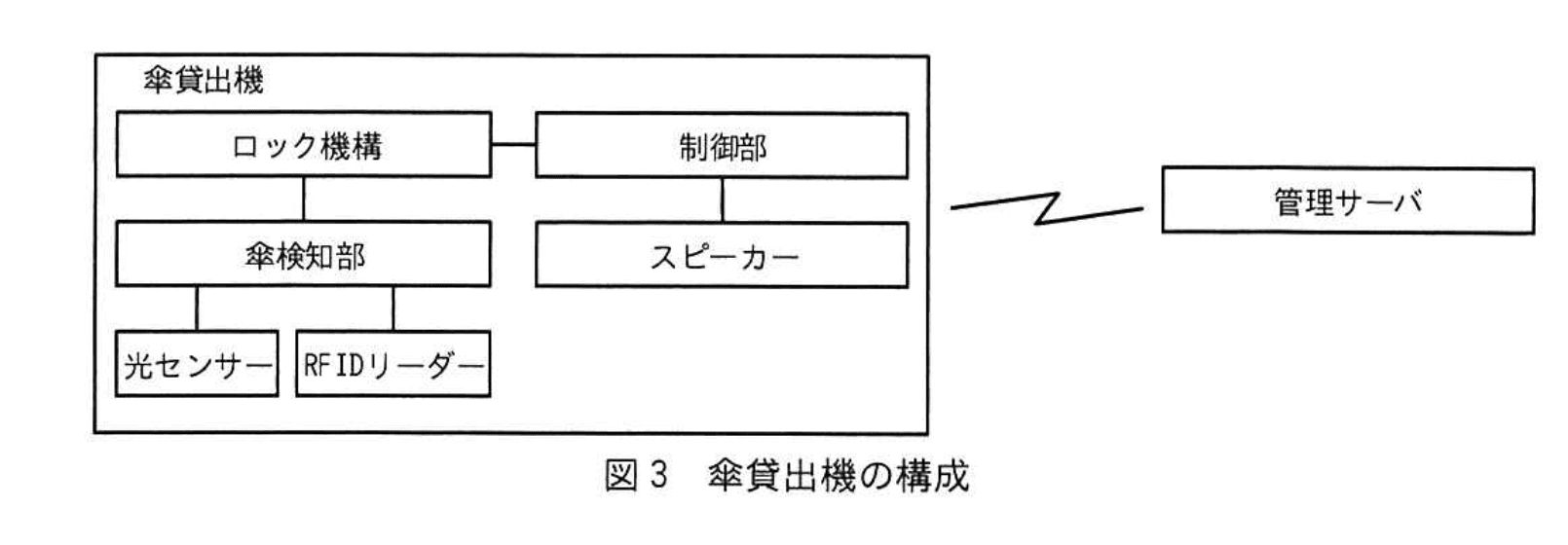 応用情報技術者試験（令和4年度 秋期 午後 問07 図03）