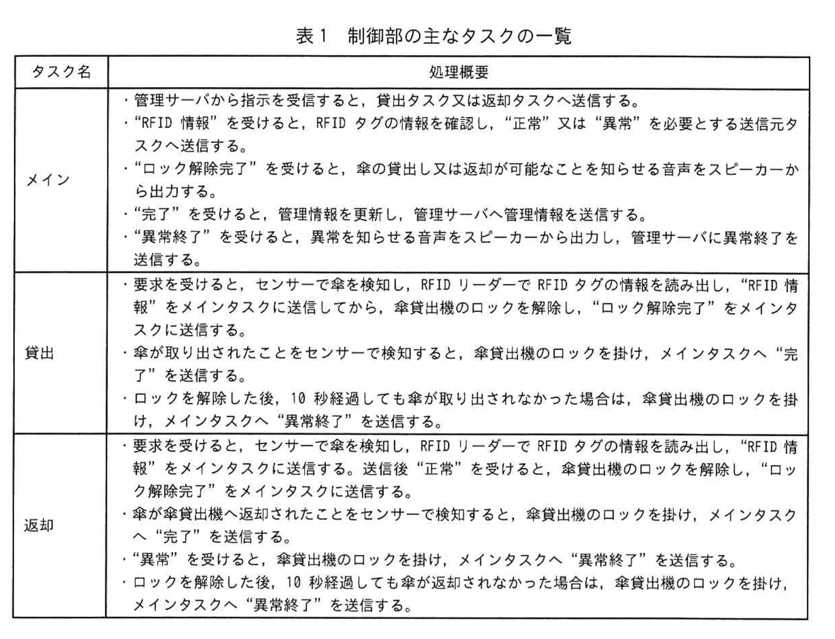 応用情報技術者試験（令和4年度 秋期 午後 問07 表01）