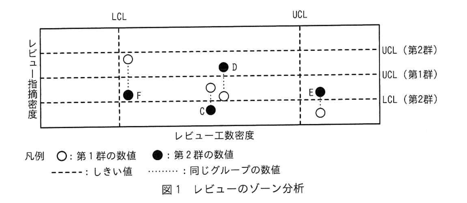 応用情報技術者試験（令和4年度 秋期 午後 問08 図01）