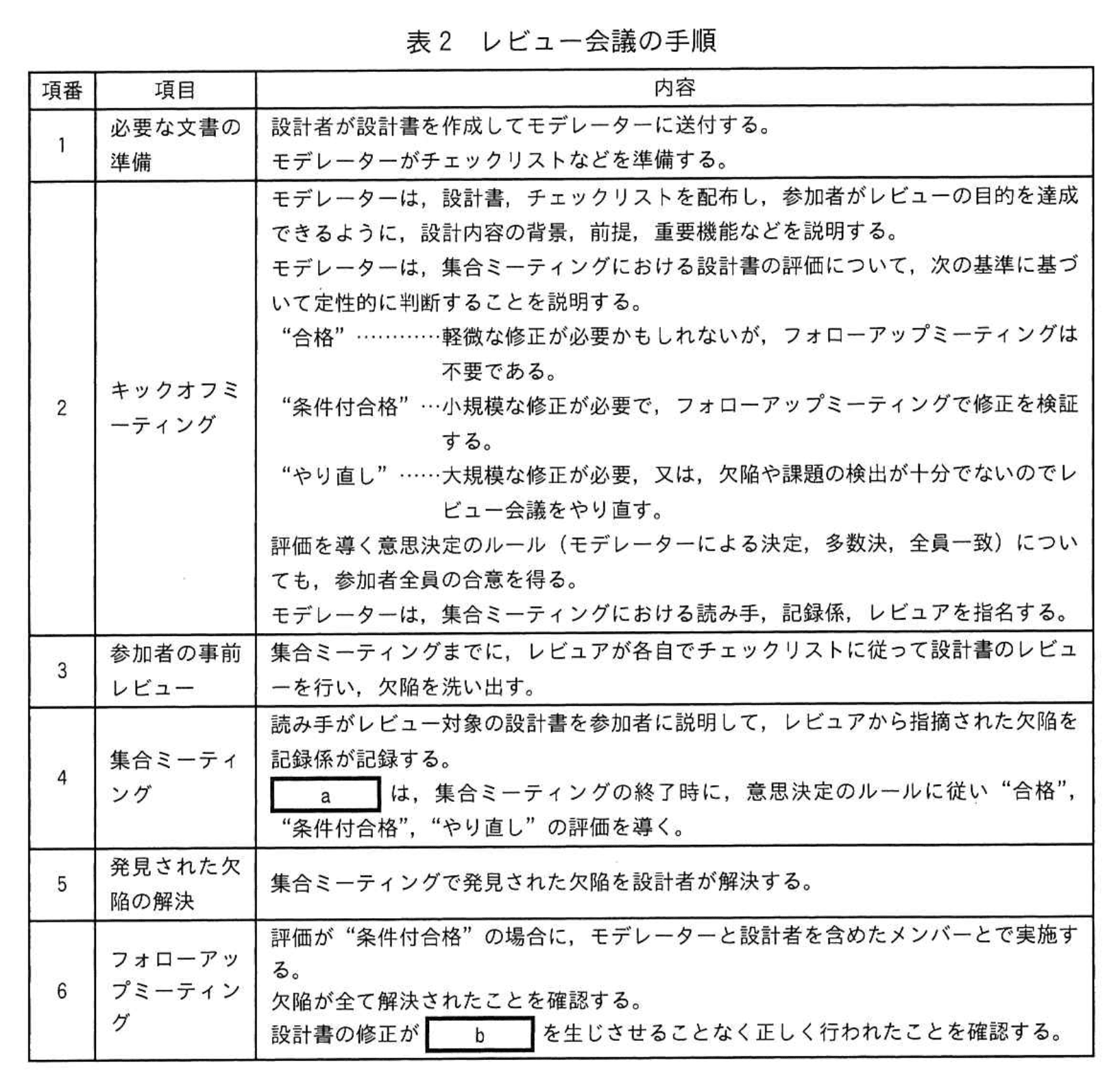 応用情報技術者試験（令和4年度 秋期 午後 問08 表02）